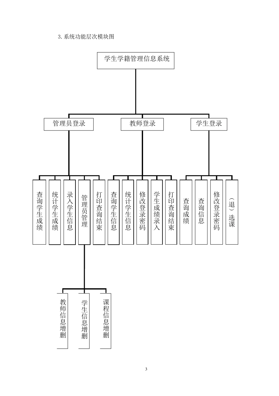 学生学籍管理信息系统完整_第3页