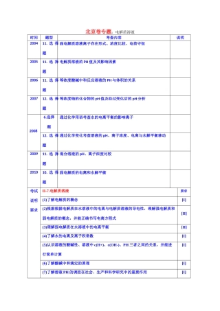 北京市高考化学 专题分析 电解质溶液