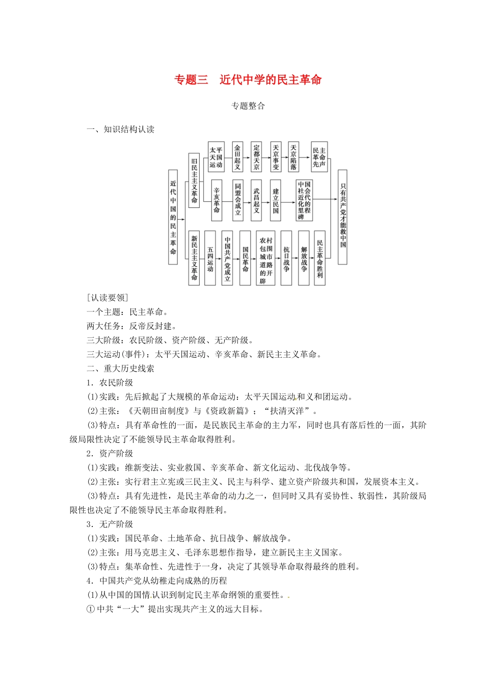 的民主革命习题 人民版必修1-人民版高一必修1历史试题_第1页