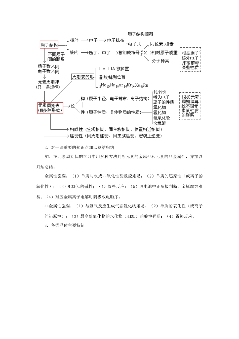 高考化学冲刺专题二物质结构问题的梳理和综合_第2页