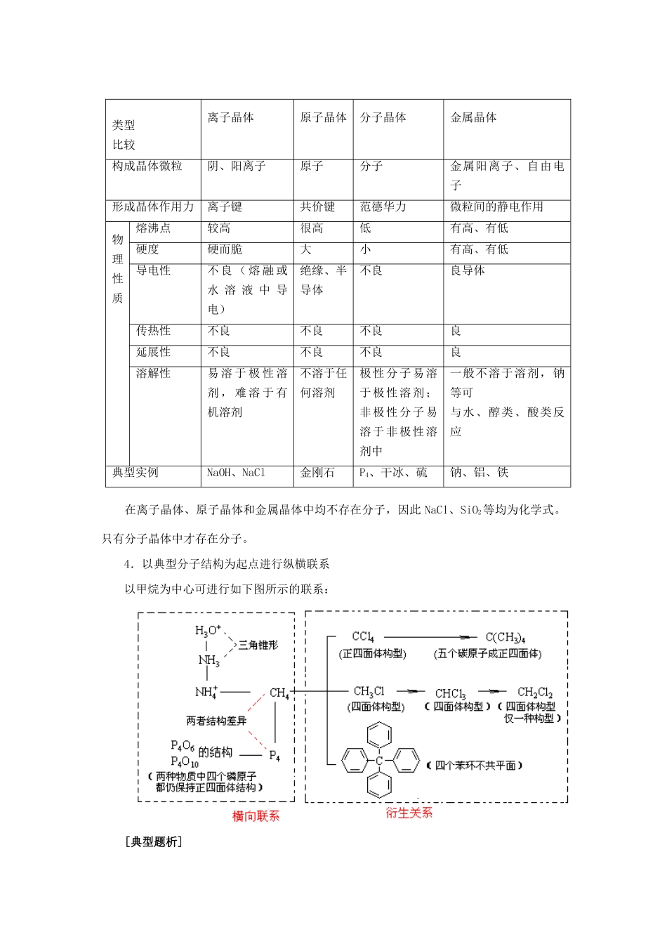 高考化学冲刺专题二物质结构问题的梳理和综合_第3页
