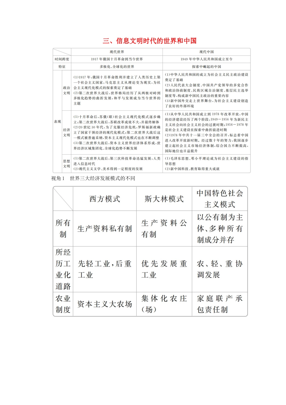 （全国通用）高考历史二轮复习 专题培优教程 知识篇 第五部分 三 信息文明时代的世界和中国练习-人教版高三全册历史试题_第1页
