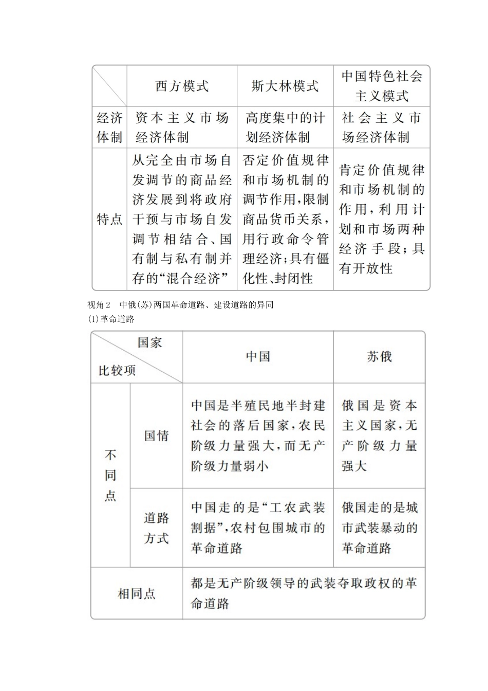 （全国通用）高考历史二轮复习 专题培优教程 知识篇 第五部分 三 信息文明时代的世界和中国练习-人教版高三全册历史试题_第2页