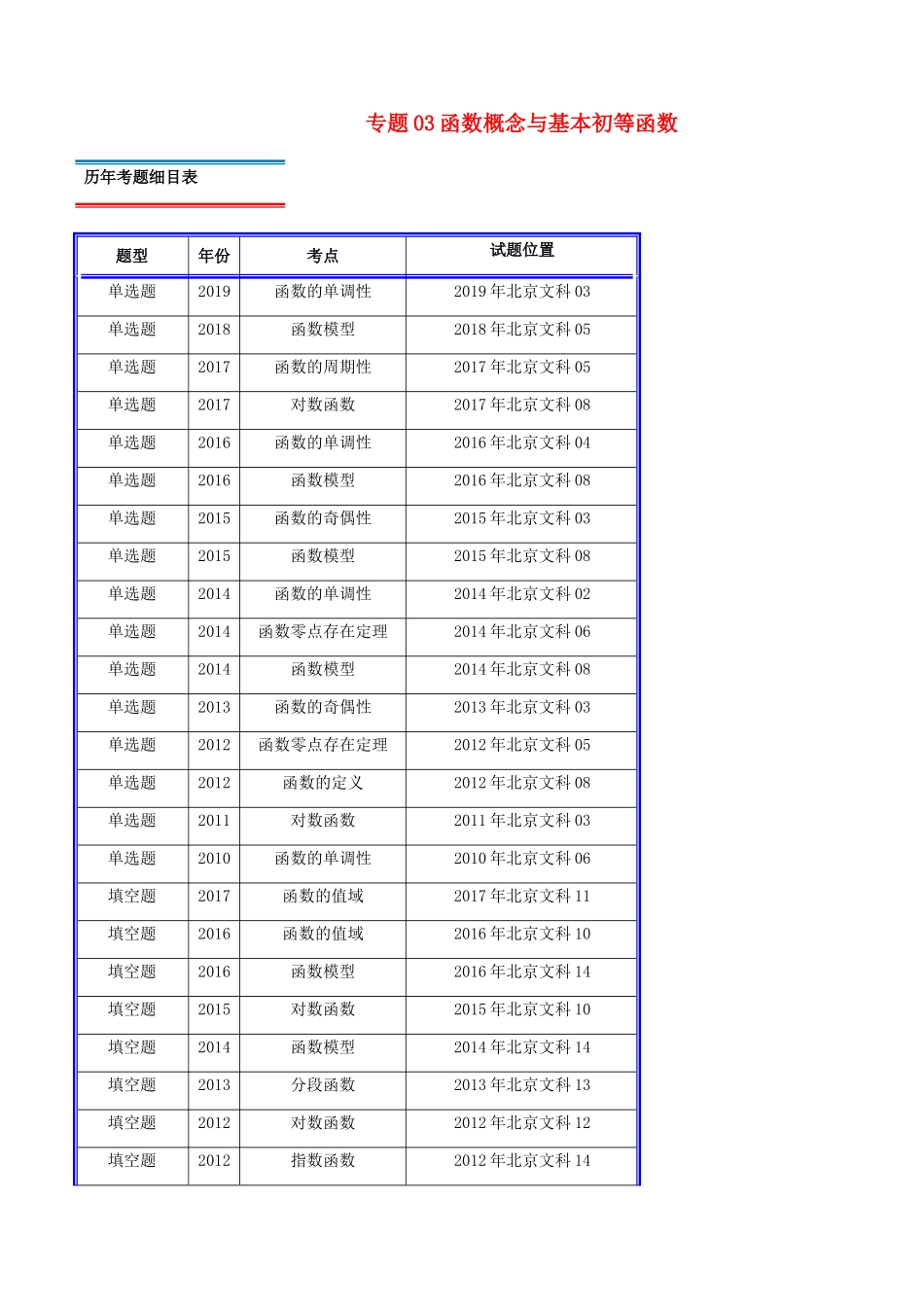 （北京卷）十年真题（-）高考数学真题分类汇编 专题03 函数概念与基本初等函数 文（含解析）-人教版高三全册数学试题_第1页