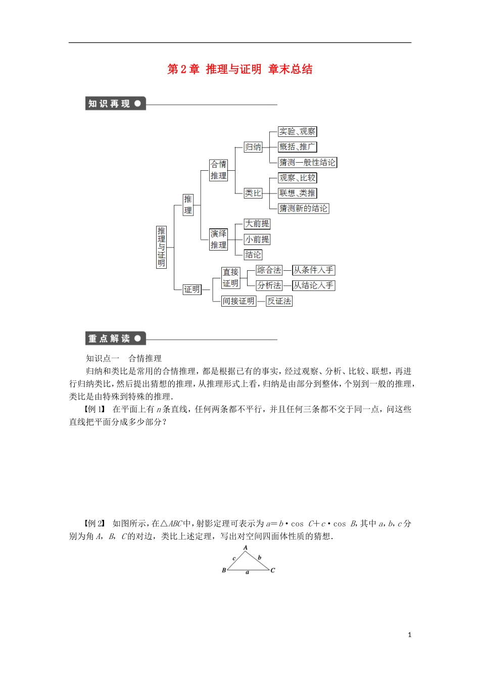 高中数学 第2章 推理与证明章末总结 苏教版选修1-2-苏教版高二选修1-2数学试题_第1页