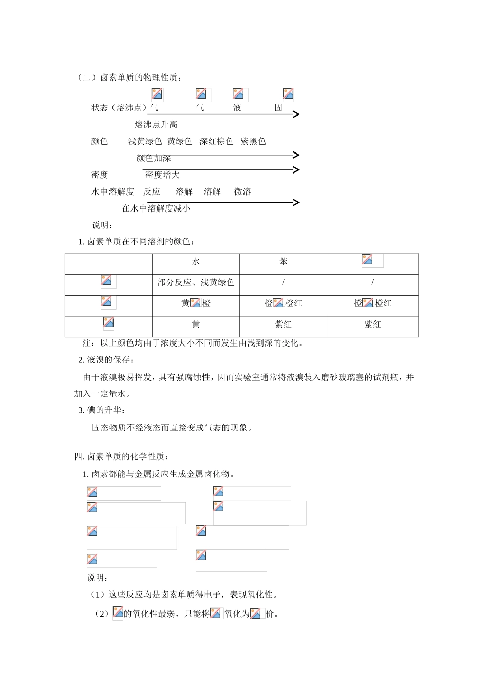 高一化学卤素人教版知识精讲_第2页