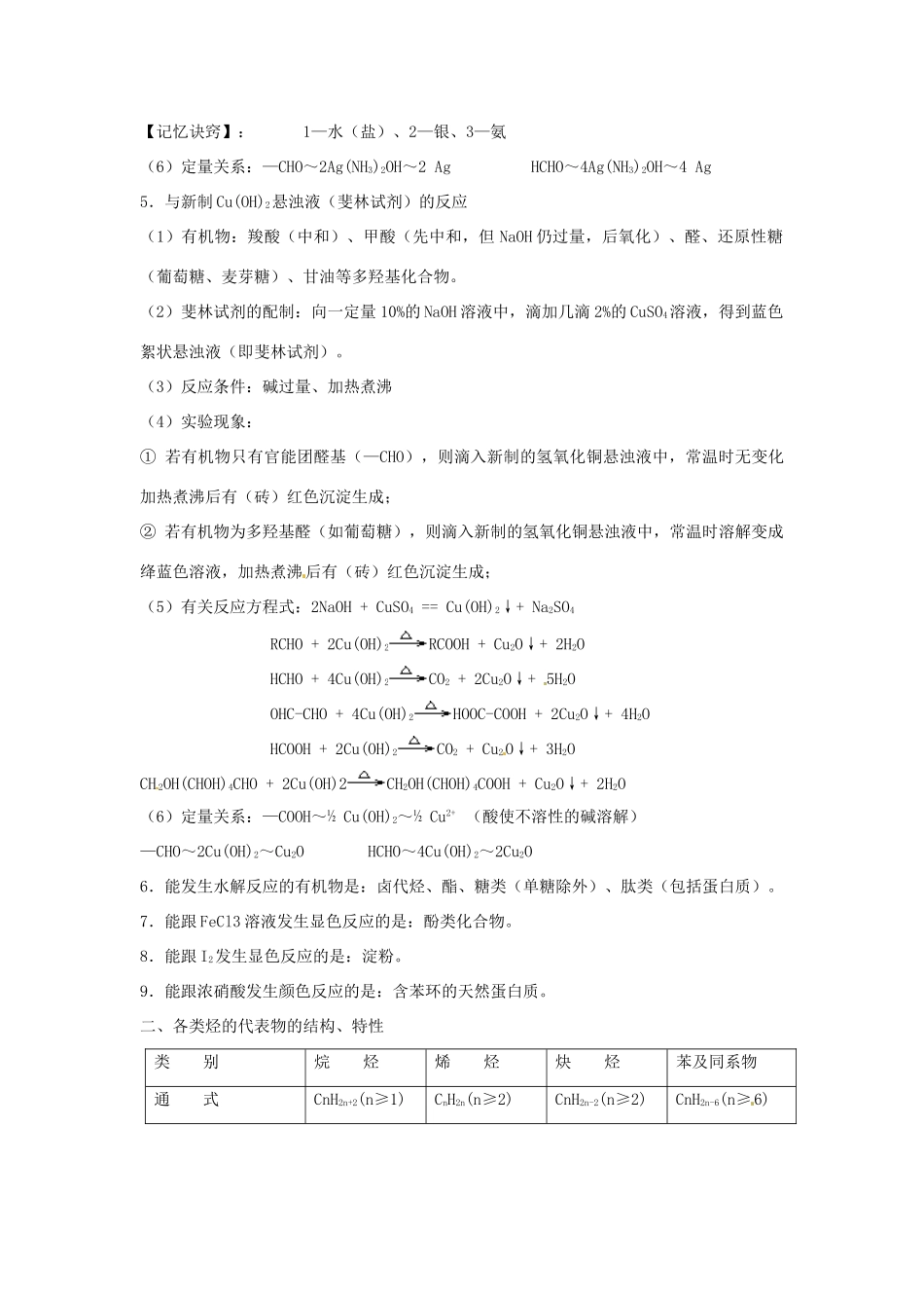 高中化学 有机知识点 苏教版选修5-苏教版高二选修5化学试题_第2页