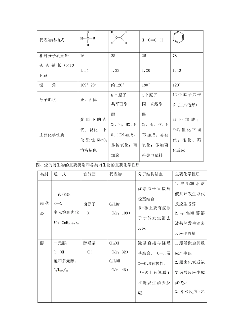 高中化学 有机知识点 苏教版选修5-苏教版高二选修5化学试题_第3页