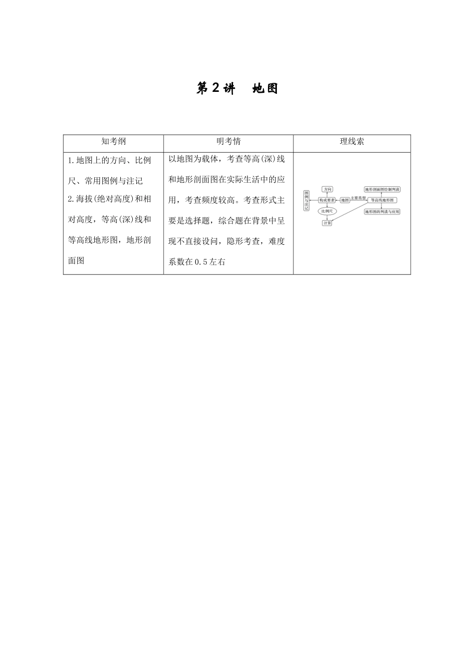 高考地理一轮复习 第一单元 地球和地图 第2讲 地图学案 鲁教版-鲁教版高三全册地理学案_第1页