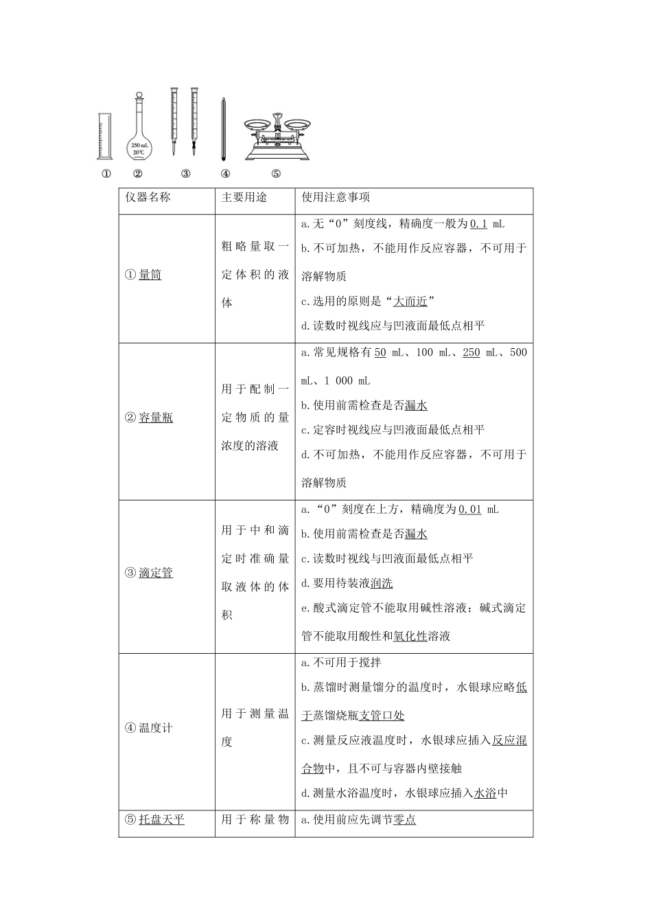 浙江省高考化学总复习 专题11 化学实验基础（选考部分，B版）苏教版-苏教版高三全册化学试题_第2页
