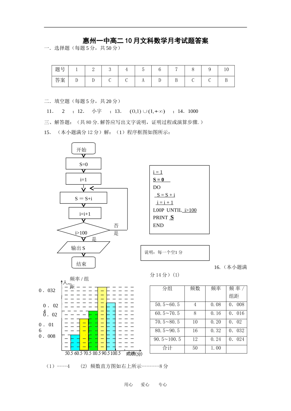 高二10月数学月考文科答案_第1页