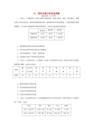 优化方案（通史全国卷）高考历史二轮总复习 板块3 高考命题常考题型六 图表定量分析型选择题-人教版高三全册历史试题
