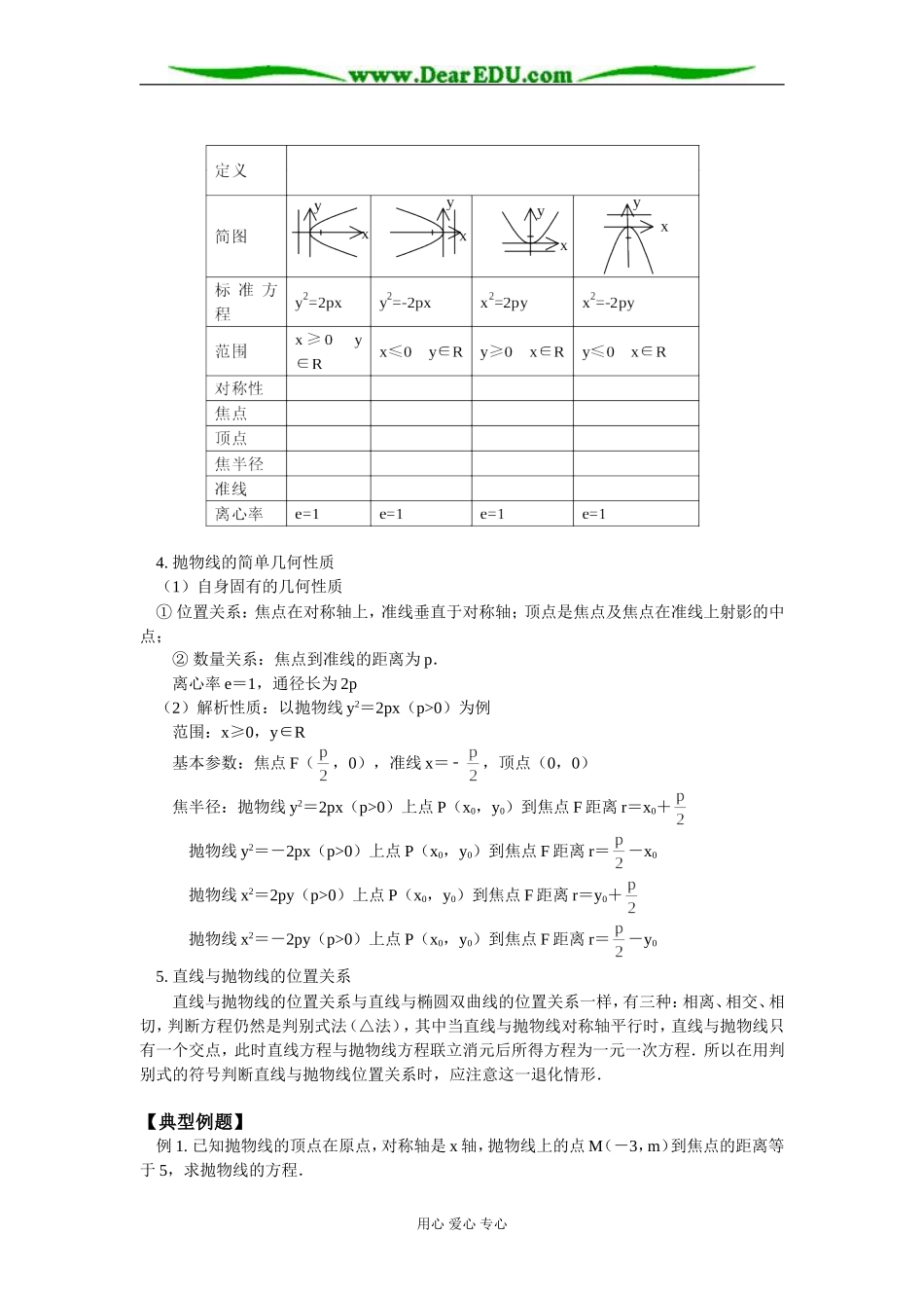 高二数学 抛物线方程 知识精讲 苏教版_第2页