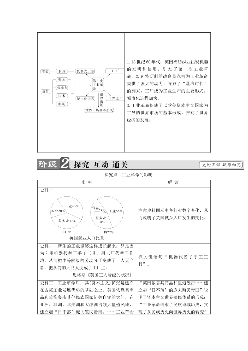 高中历史 第2单元 资本主义世界市场的形成和发展 第7课 第一次工业革命教师用书 新人教版必修2-新人教版高一必修2历史试题_第3页