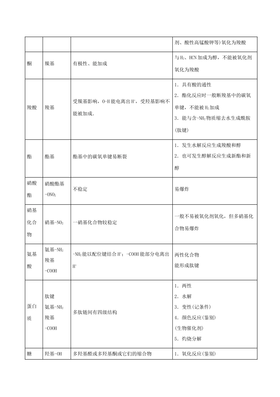 高中化学 最困难考点系列 考点10 有机物的结构与性质 新人教版选修5-新人教版高二选修5化学试题_第2页