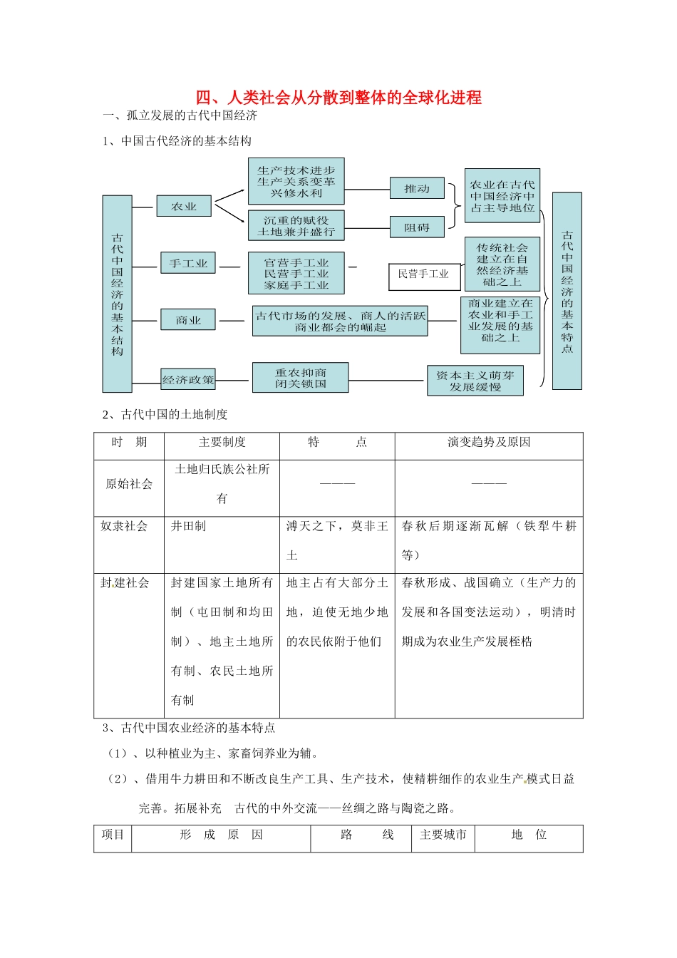 高考历史专题复习笔记 历年高考频点知识网络构建四 人类社会从分散到整体的全球化进程-人教版高三全册历史试题_第1页