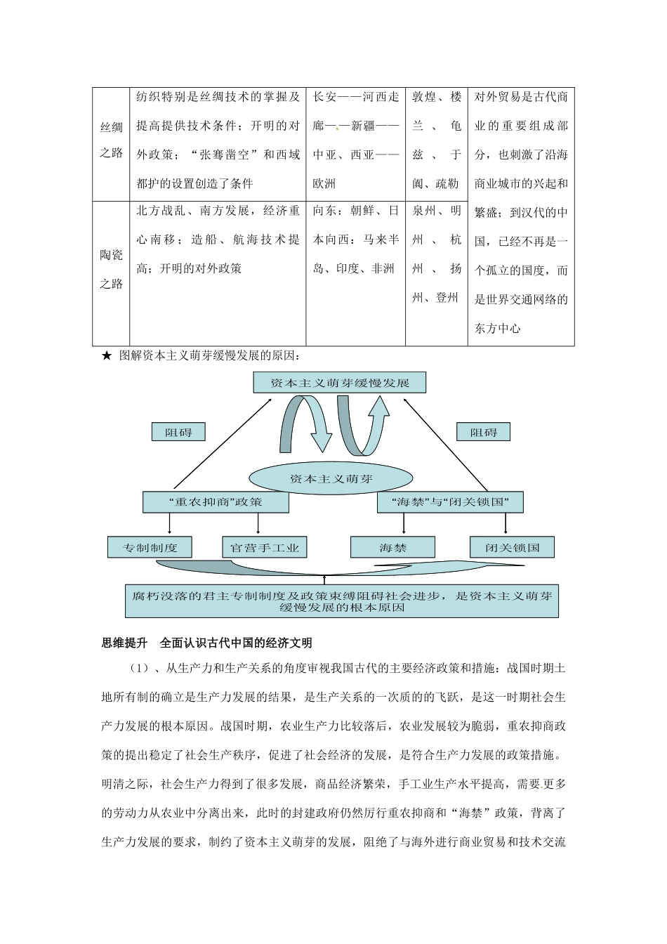 高考历史专题复习笔记 历年高考频点知识网络构建四 人类社会从分散到整体的全球化进程-人教版高三全册历史试题_第2页