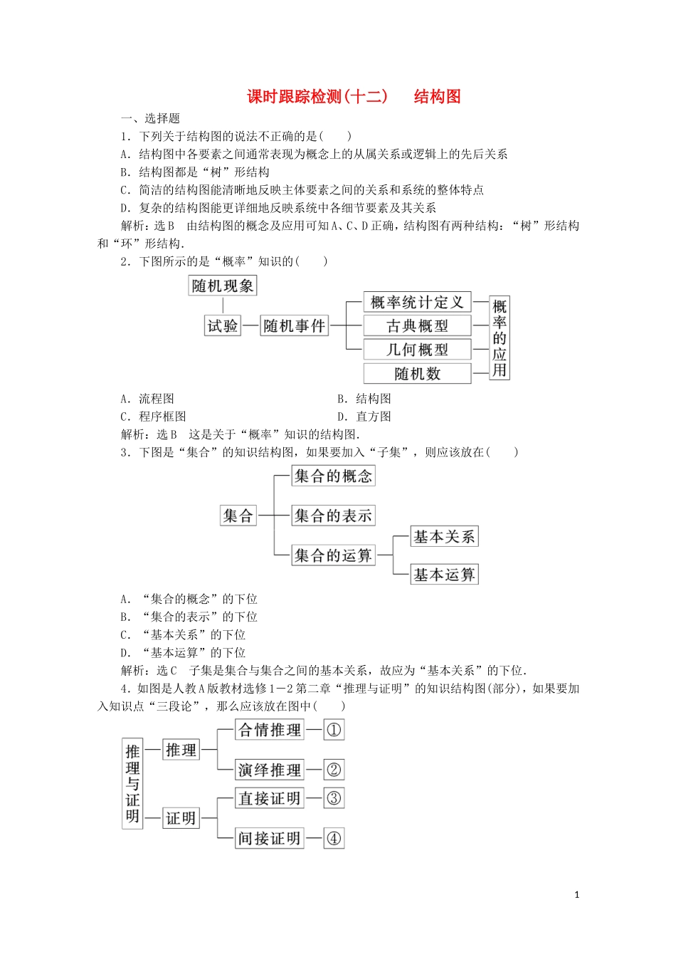 高中数学 课时跟踪检测（十二）结构图（含解析）新人教A版选修1-2-新人教A版高二选修1-2数学试题_第1页