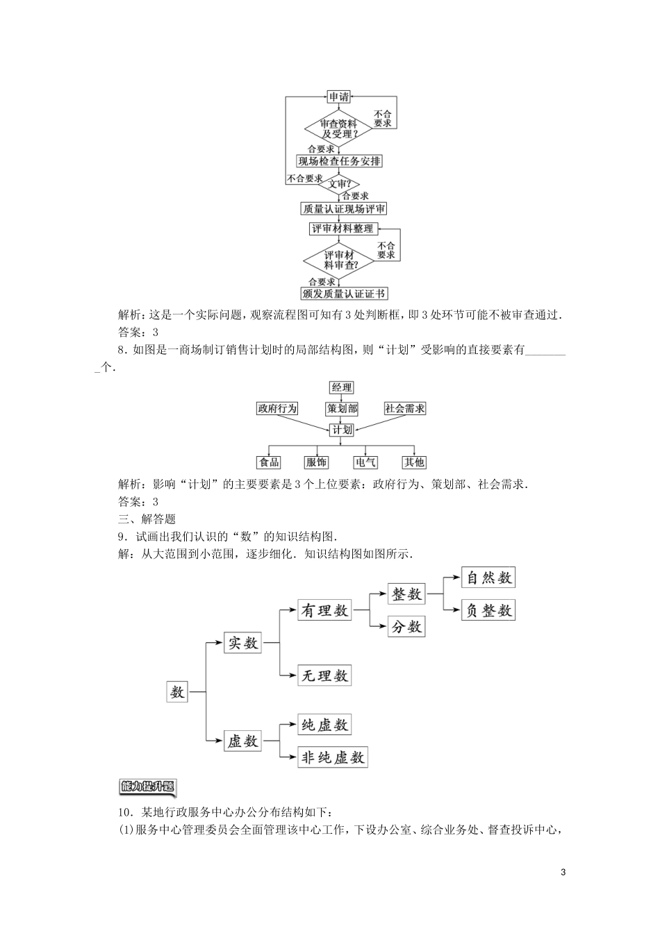高中数学 课时跟踪检测（十二）结构图（含解析）新人教A版选修1-2-新人教A版高二选修1-2数学试题_第3页