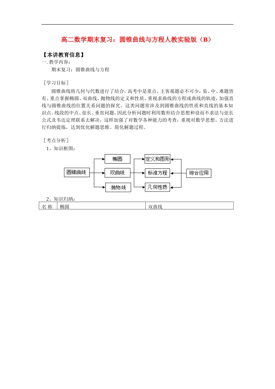 高二数学期末复习：圆锥曲线与方程人教实验版（B）_第1页