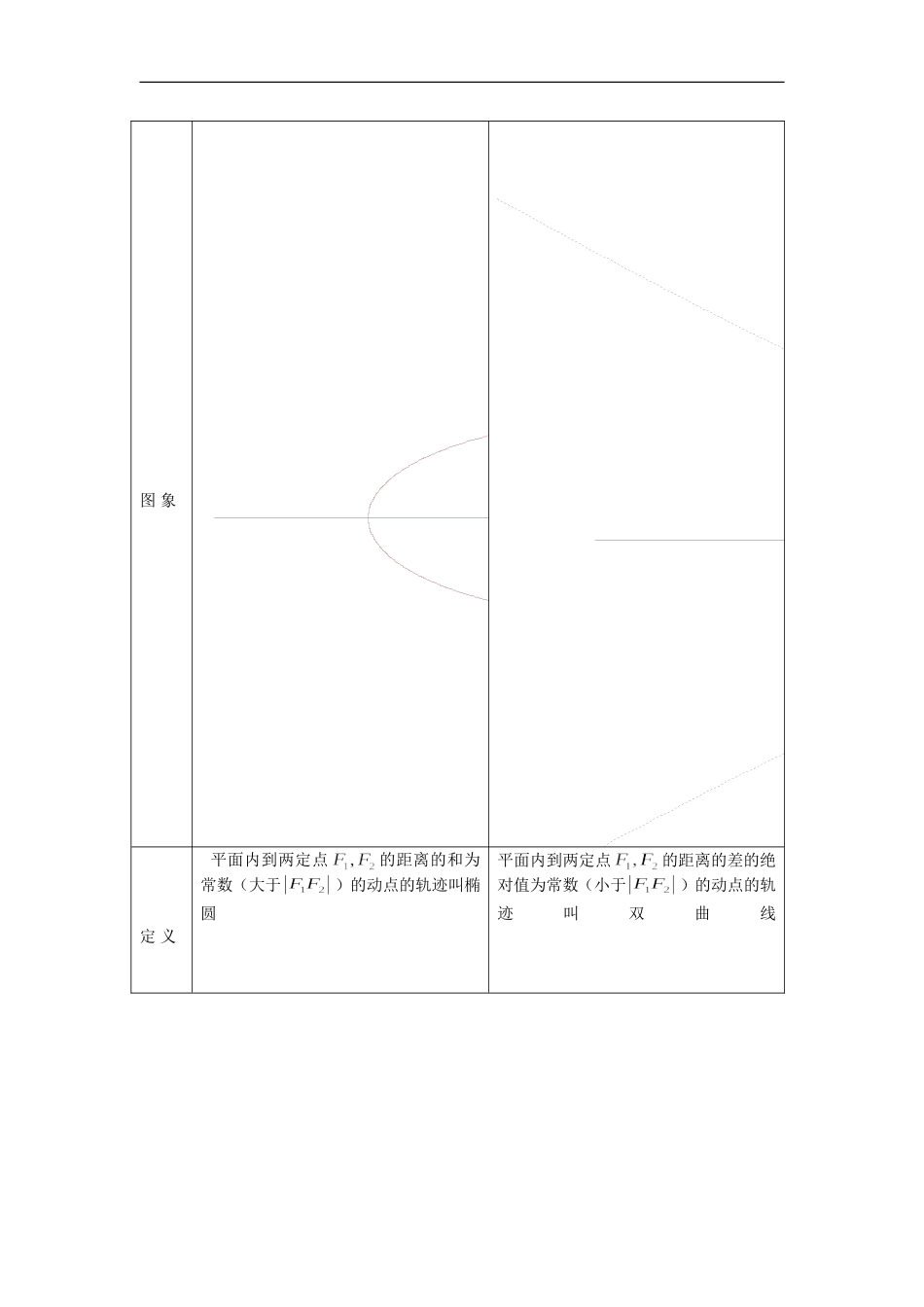 高二数学期末复习：圆锥曲线与方程人教实验版（B）_第2页