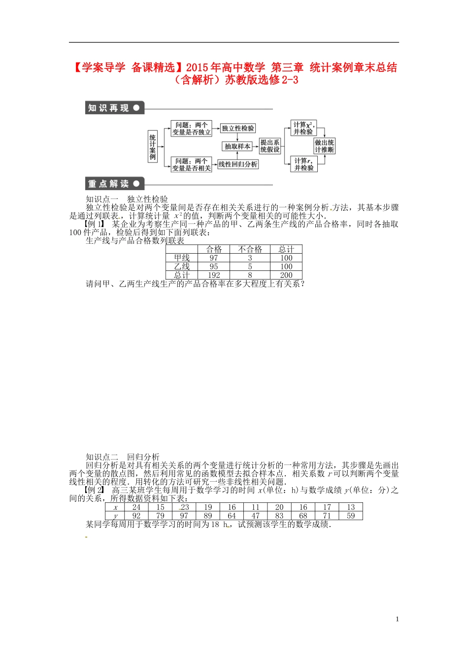 高中数学 第三章 统计案例章末总结（含解析）苏教版选修2-3-苏教版高二选修2-3数学试题_第1页