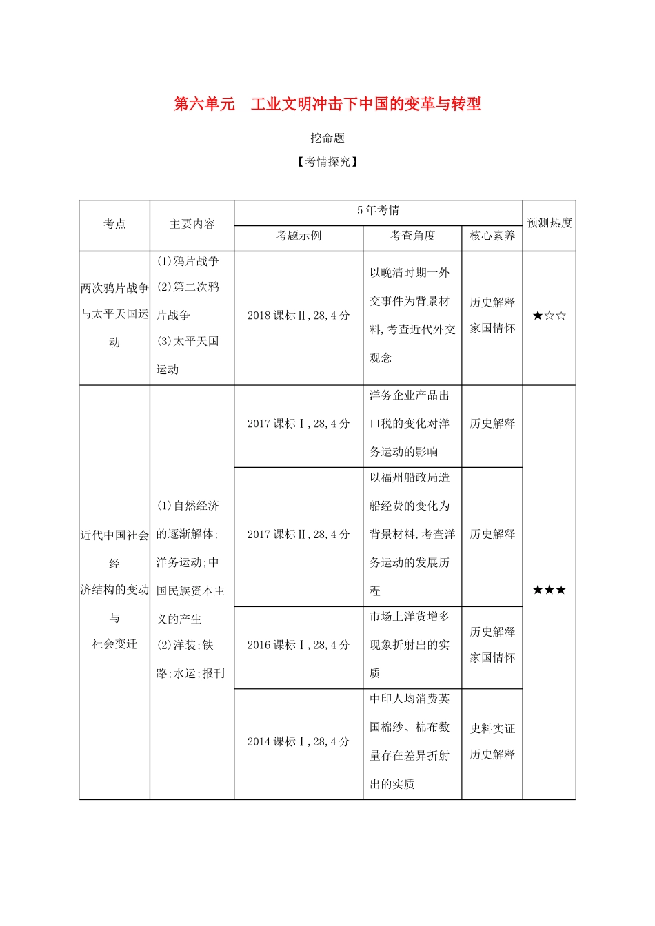 （课标专用 A版）高考历史 第六单元 工业文明冲击下中国的变革与转型试题-人教版高三全册历史试题_第1页