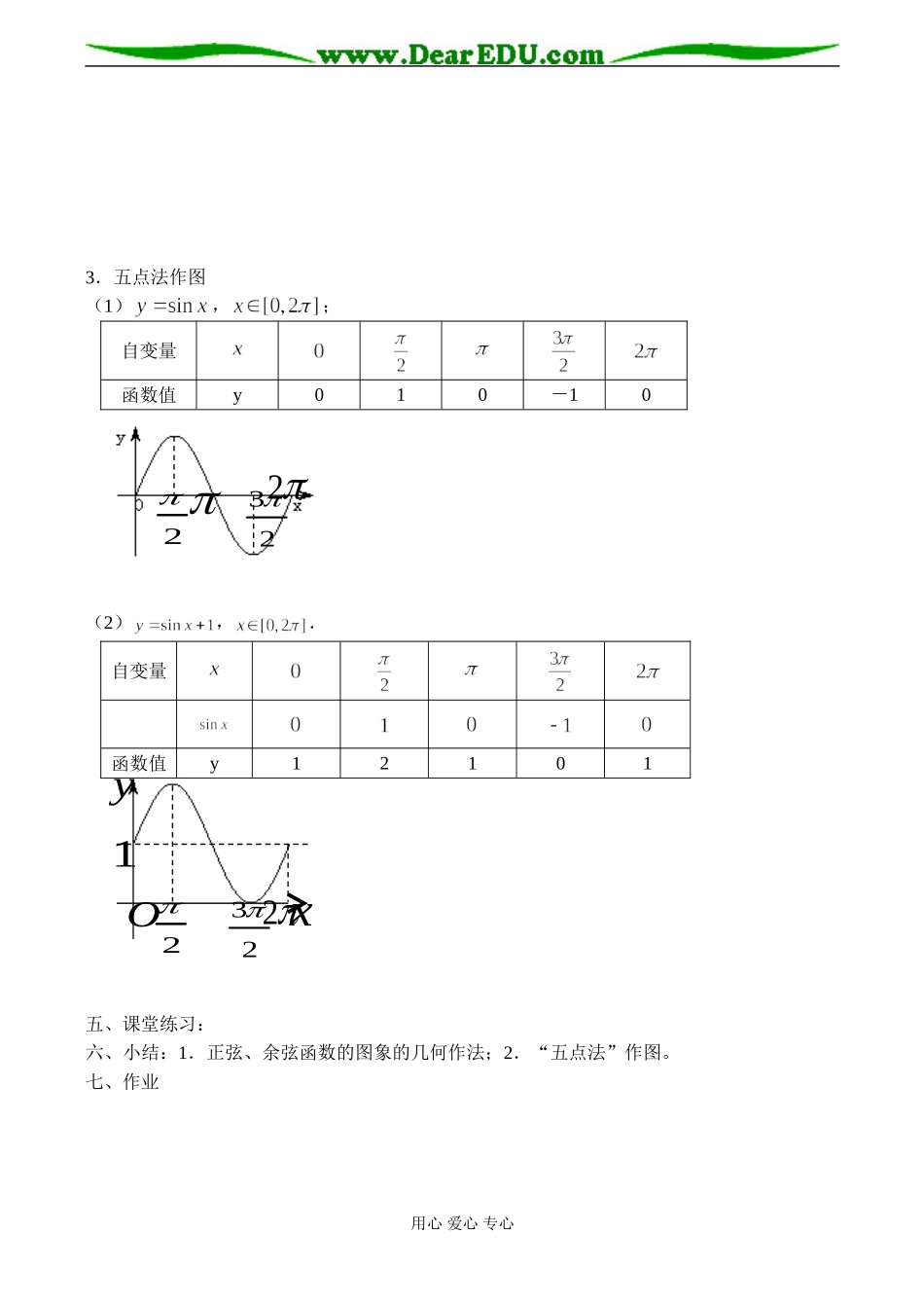 高二数学必修5 三角函数的图像与性质_第2页