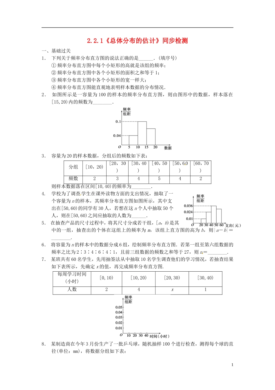 高中数学 2.2.1《频率分布表》同步检测 苏教版必修3_第1页