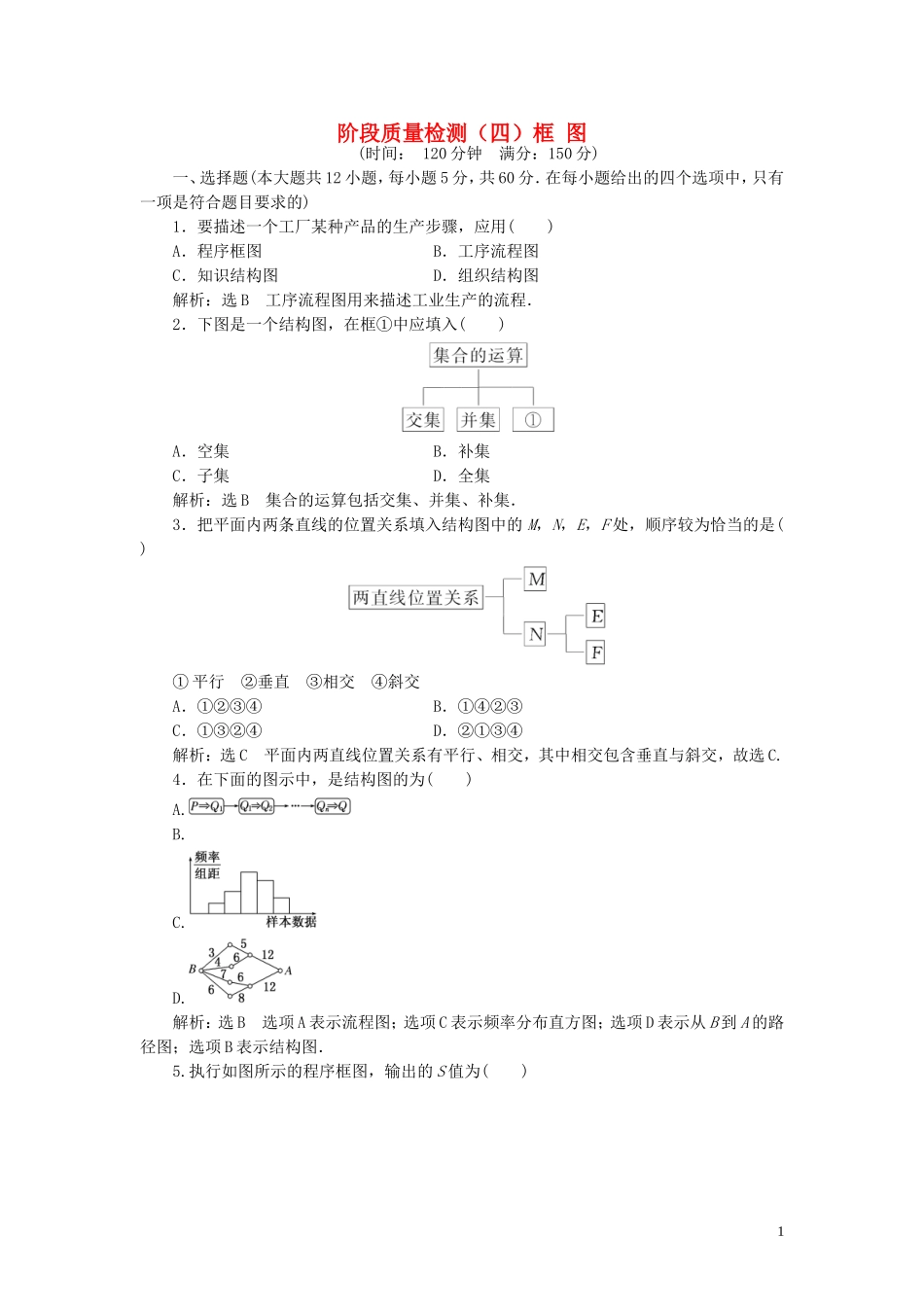 高中数学 阶段质量检测（四）框图（含解析）新人教A版选修1-2-新人教A版高二选修1-2数学试题_第1页