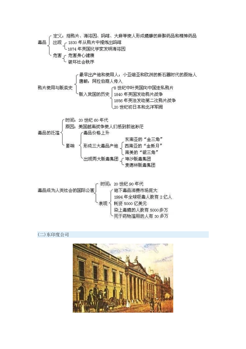 高一历史威胁文明的公害——毒品一周强化沪教版_第3页