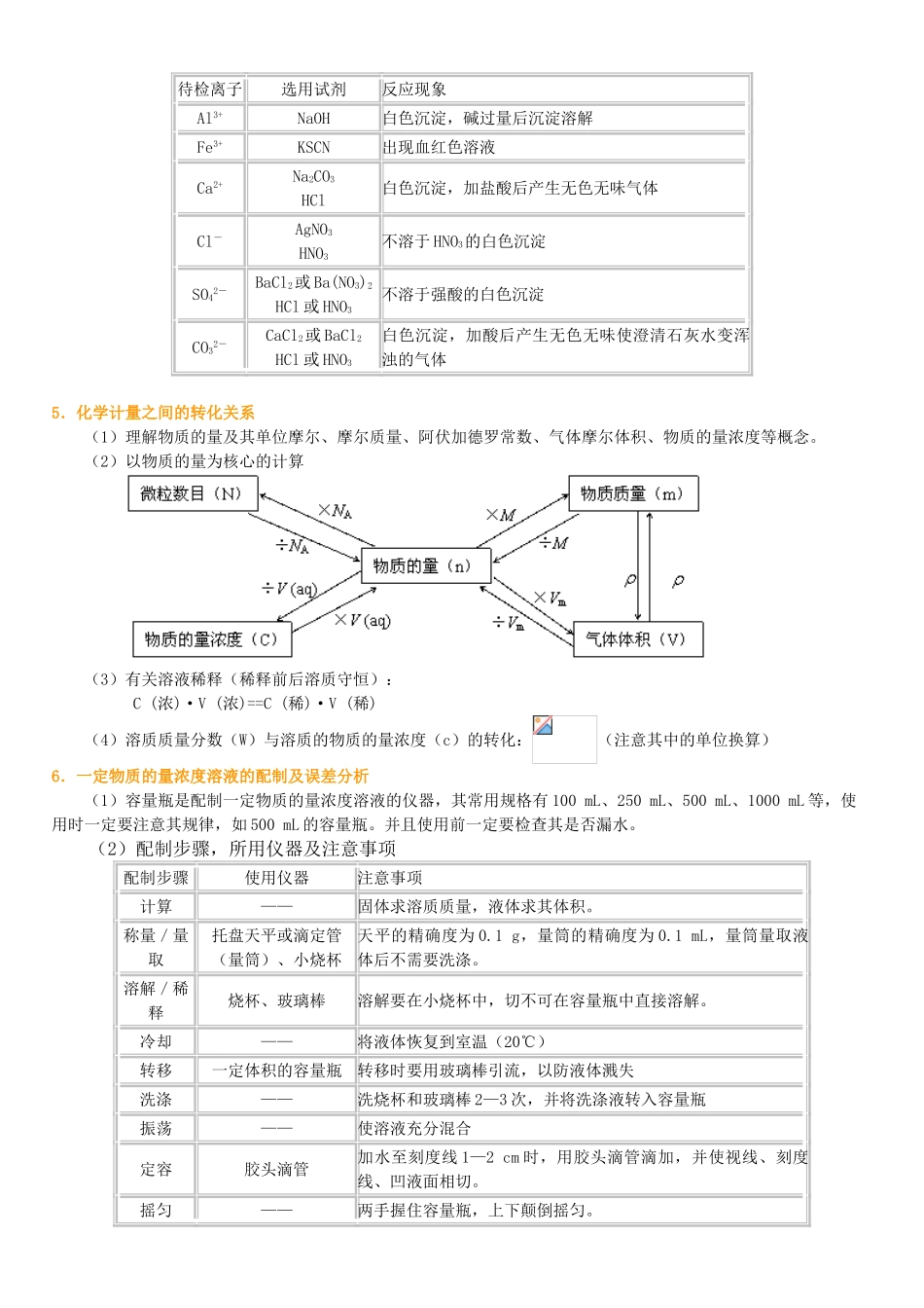 高一化学第一章从实验学化学全章复习与测试  人教版 必修一_第3页