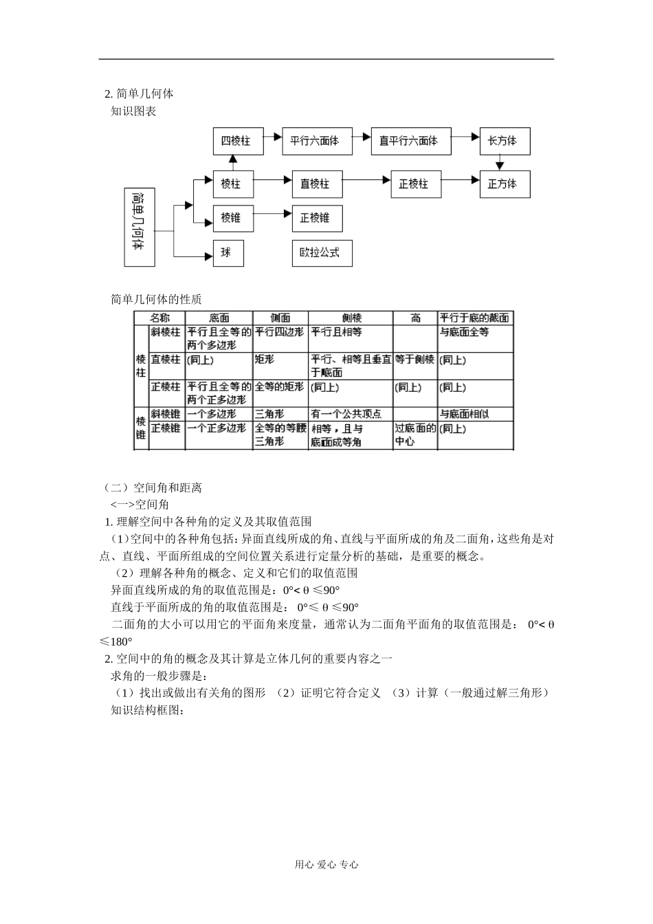 高二数学期中复习及考前模拟  人教版_第2页