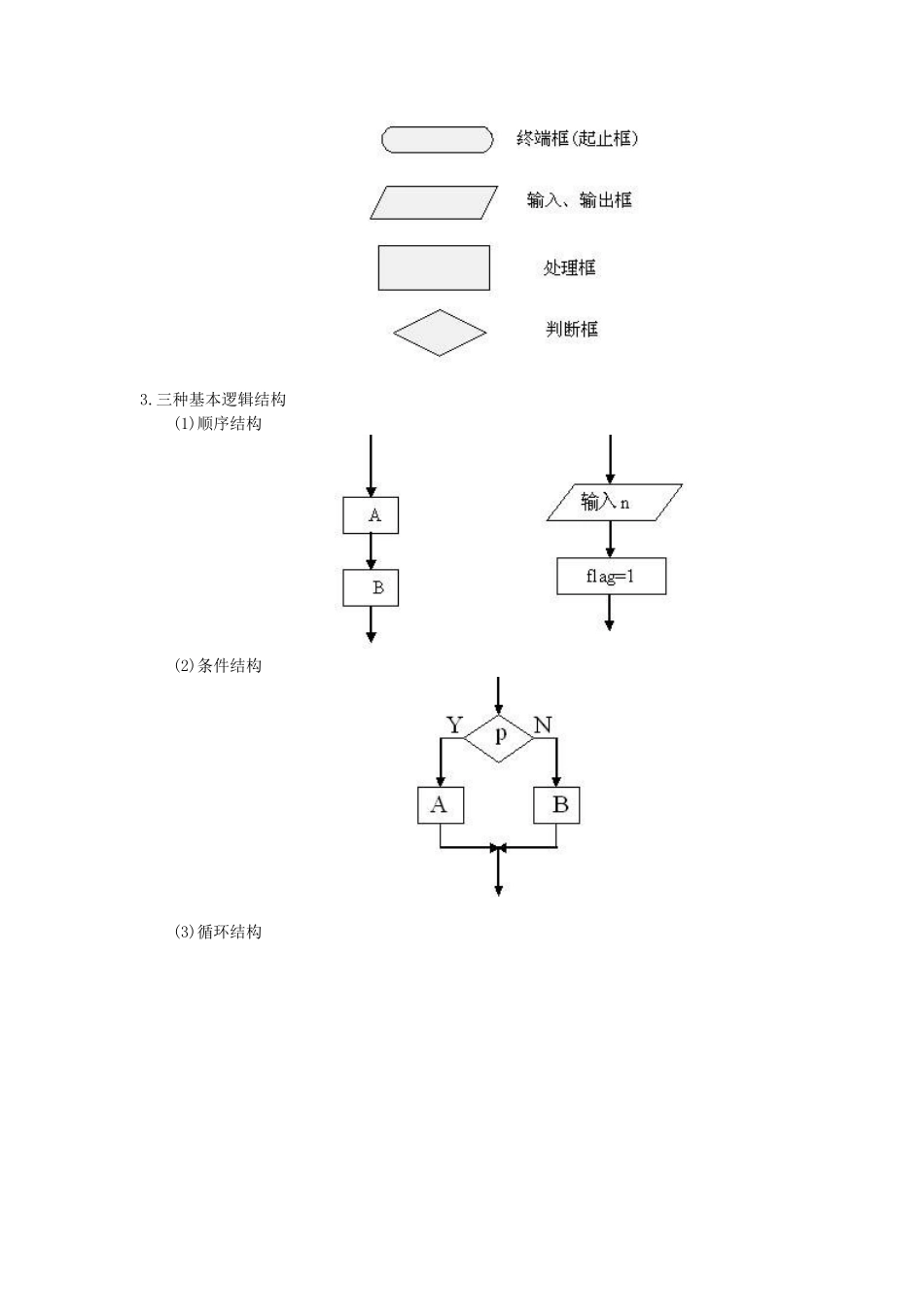 高二数学算法与程序框图复习与巩固_第2页