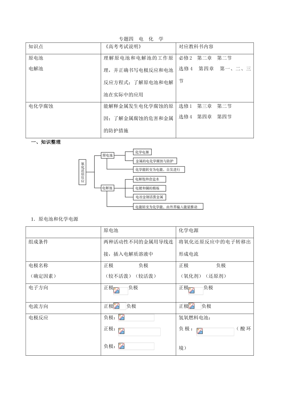 北京市高三化学二轮复习指导 第二部分 基本理论 专题四 电化学-人教版高三全册化学试题_第1页