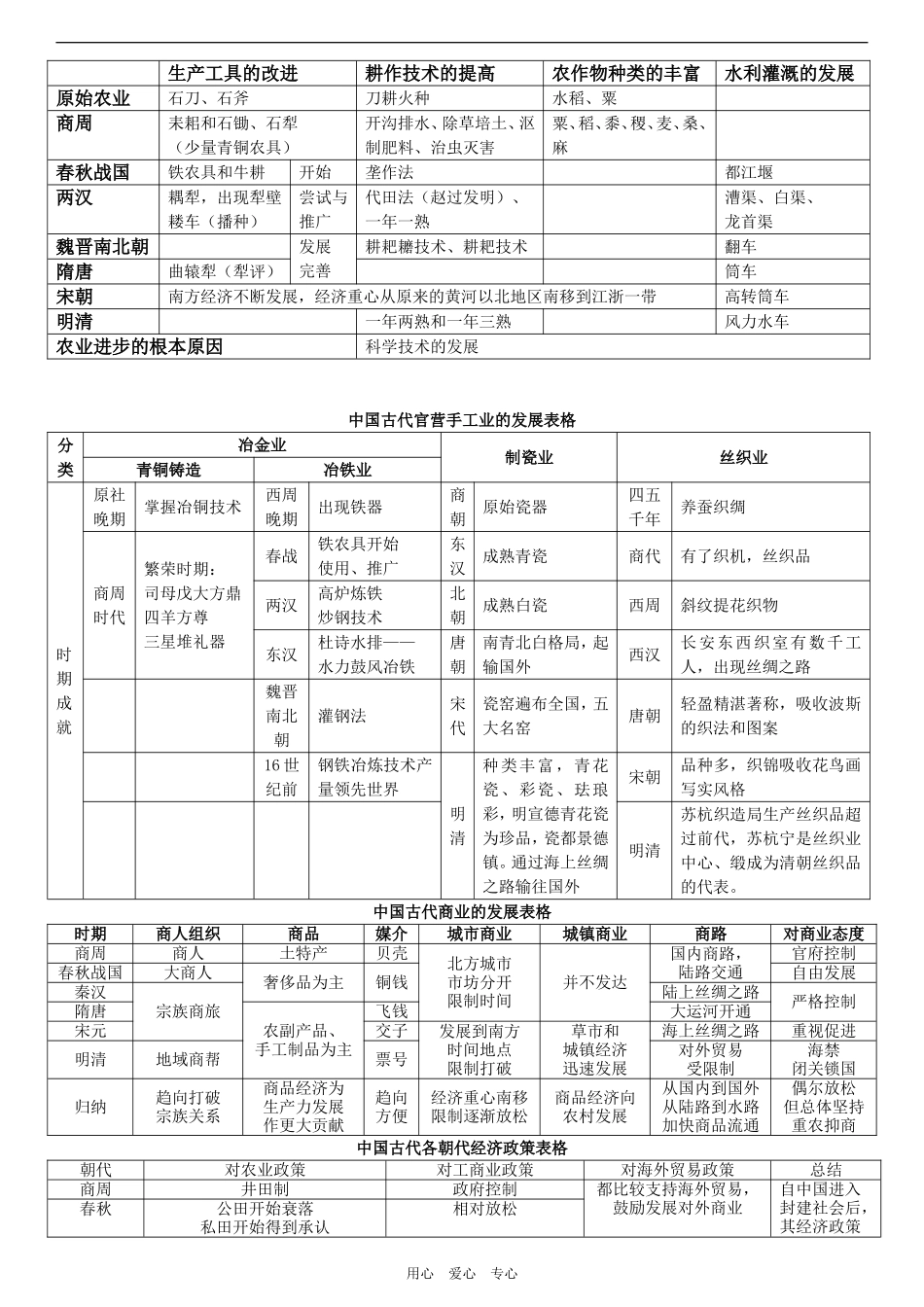广东省广州市中学历史教研活动高一下学期第1-3单元分析人教版必修二_第3页