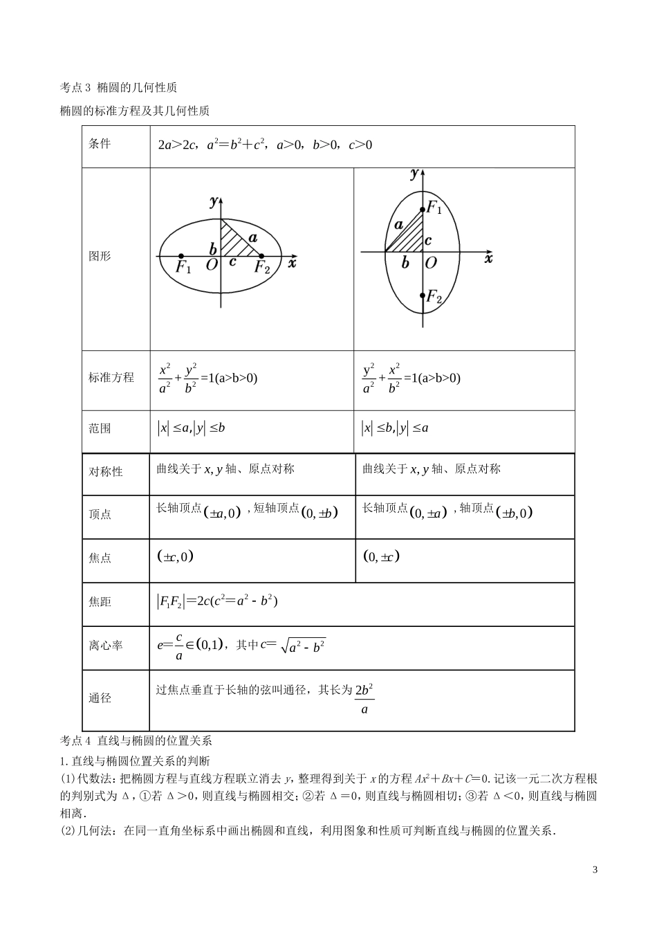 （江苏版）高考数学一轮复习 专题9.5 椭圆（讲）-人教版高三全册数学试题_第3页