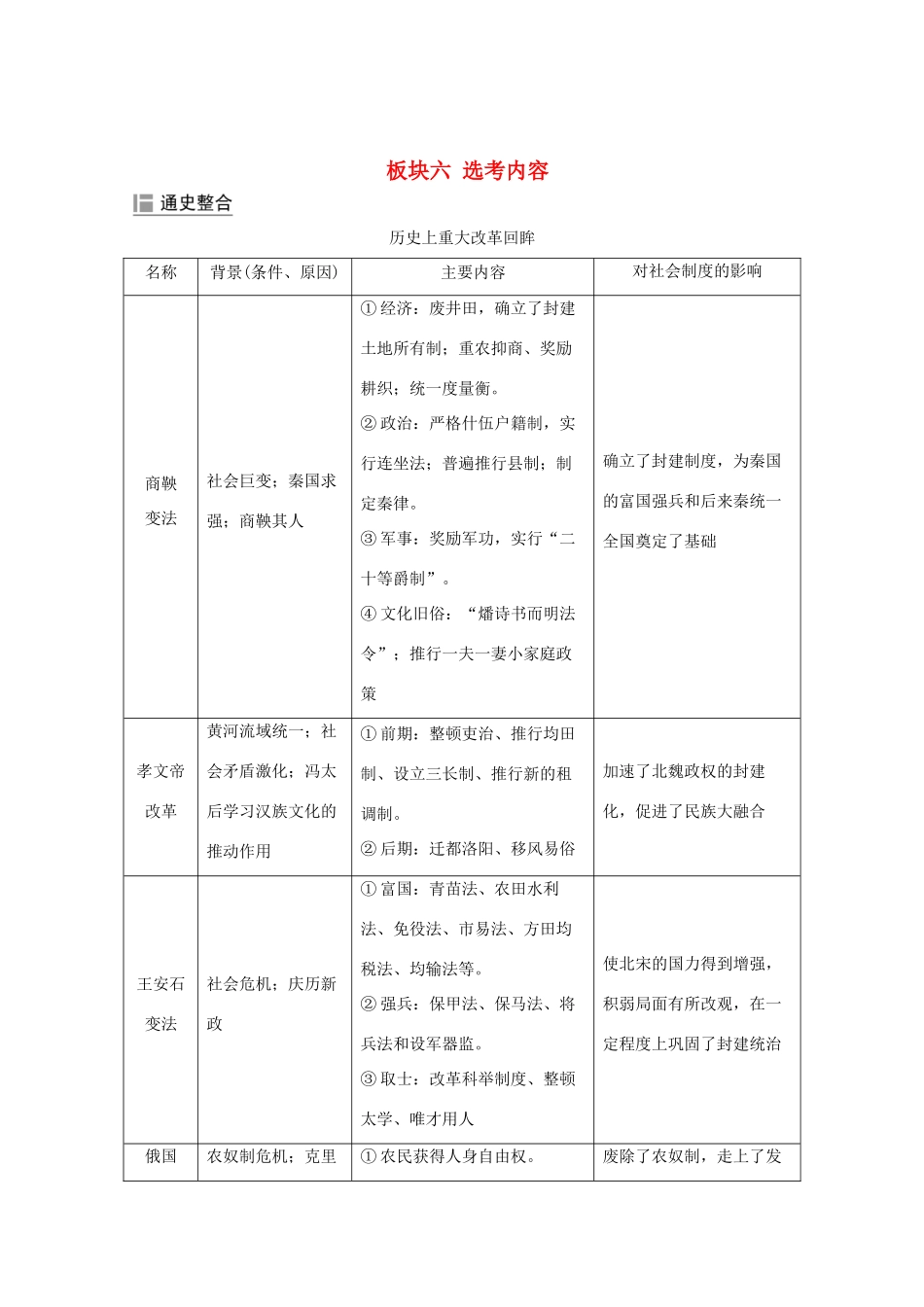 （江苏专用）高考历史大二轮复习 板块六 选考内容 第18讲 历史上重大改革回眸练习-人教版高三全册历史试题_第1页