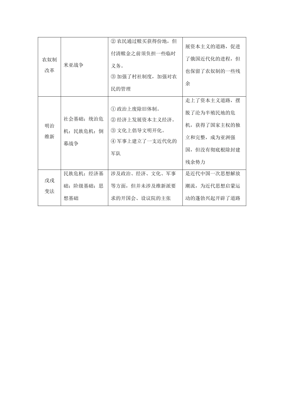 （江苏专用）高考历史大二轮复习 板块六 选考内容 第18讲 历史上重大改革回眸练习-人教版高三全册历史试题_第2页