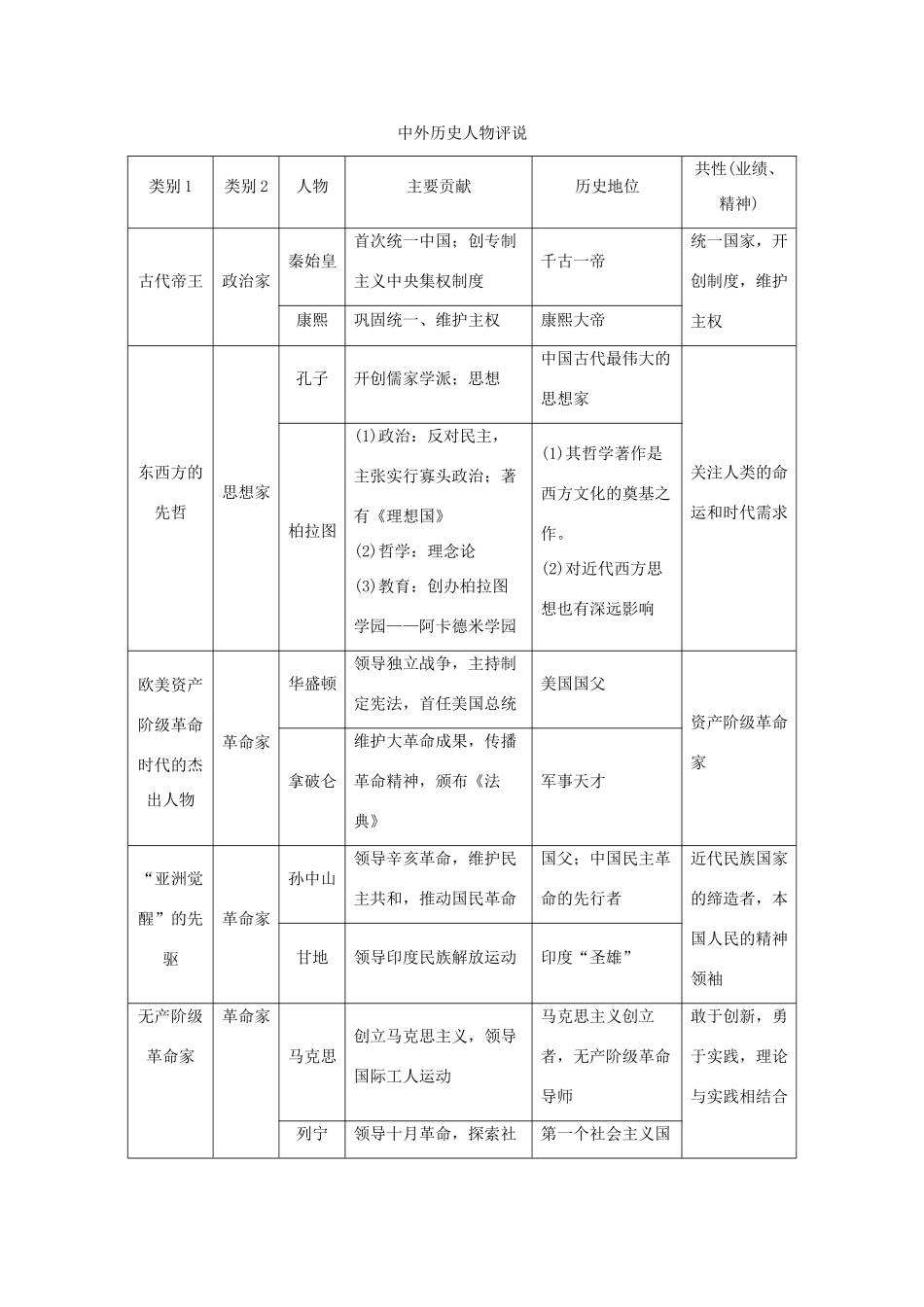 （江苏专用）高考历史大二轮复习 板块六 选考内容 第18讲 历史上重大改革回眸练习-人教版高三全册历史试题_第3页