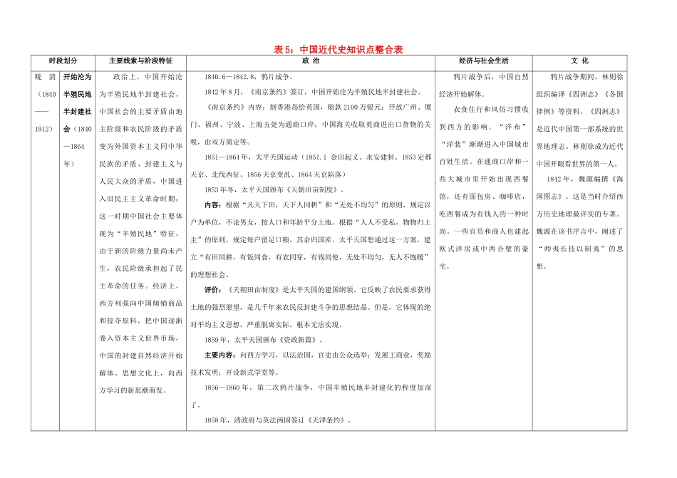 高考历史二轮复习 通史教材整合表5 中国近代史知识点整合表-人教版高三全册历史试题_第1页