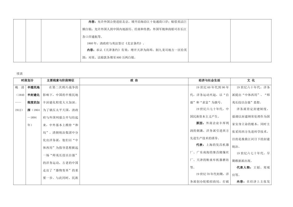 高考历史二轮复习 通史教材整合表5 中国近代史知识点整合表-人教版高三全册历史试题_第2页