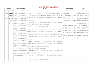 高考历史二轮复习 通史教材整合表5 中国近代史知识点整合表-人教版高三全册历史试题