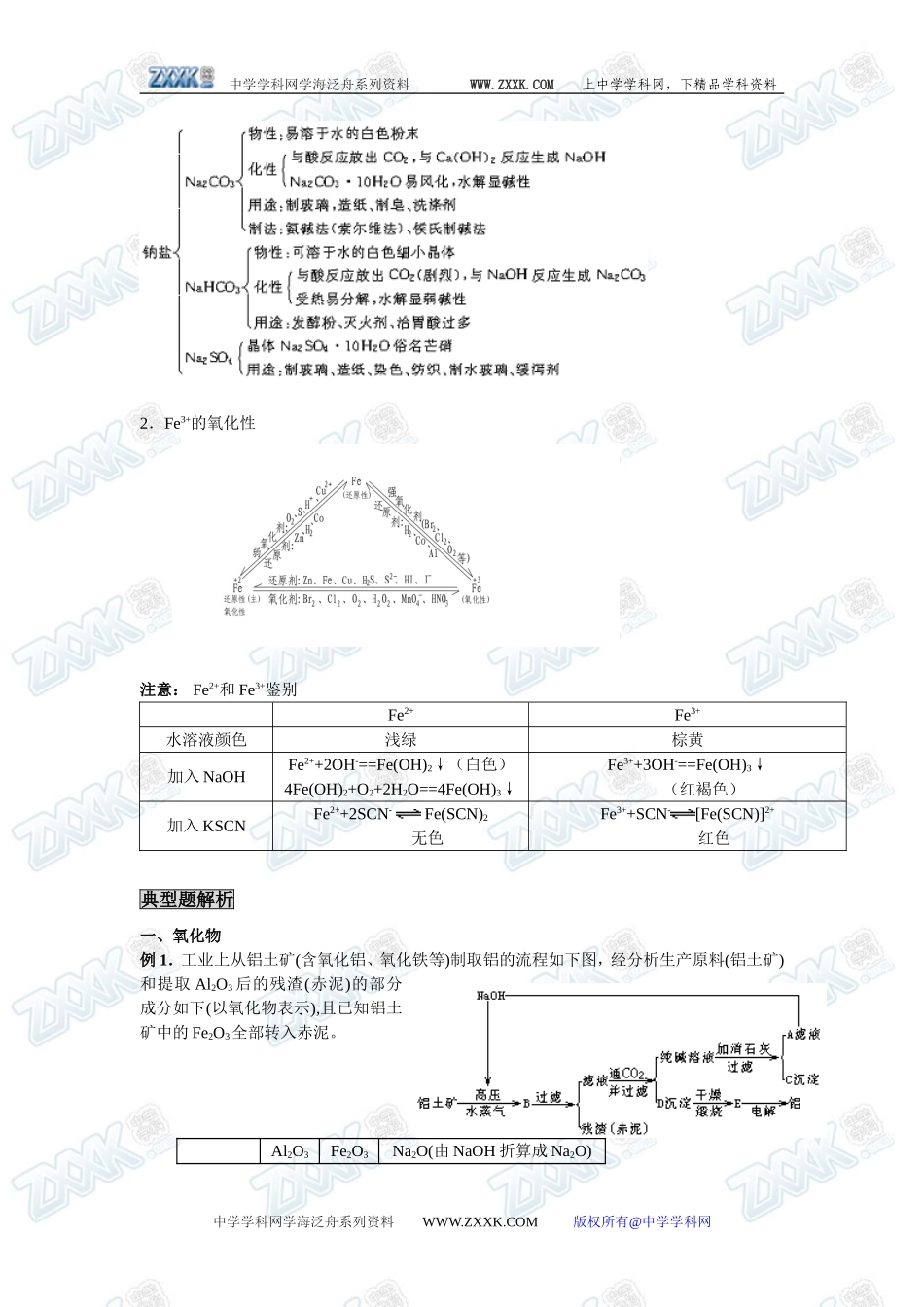 新课标人教版必修1第三章第二节  几种重要的金属化合物_第2页