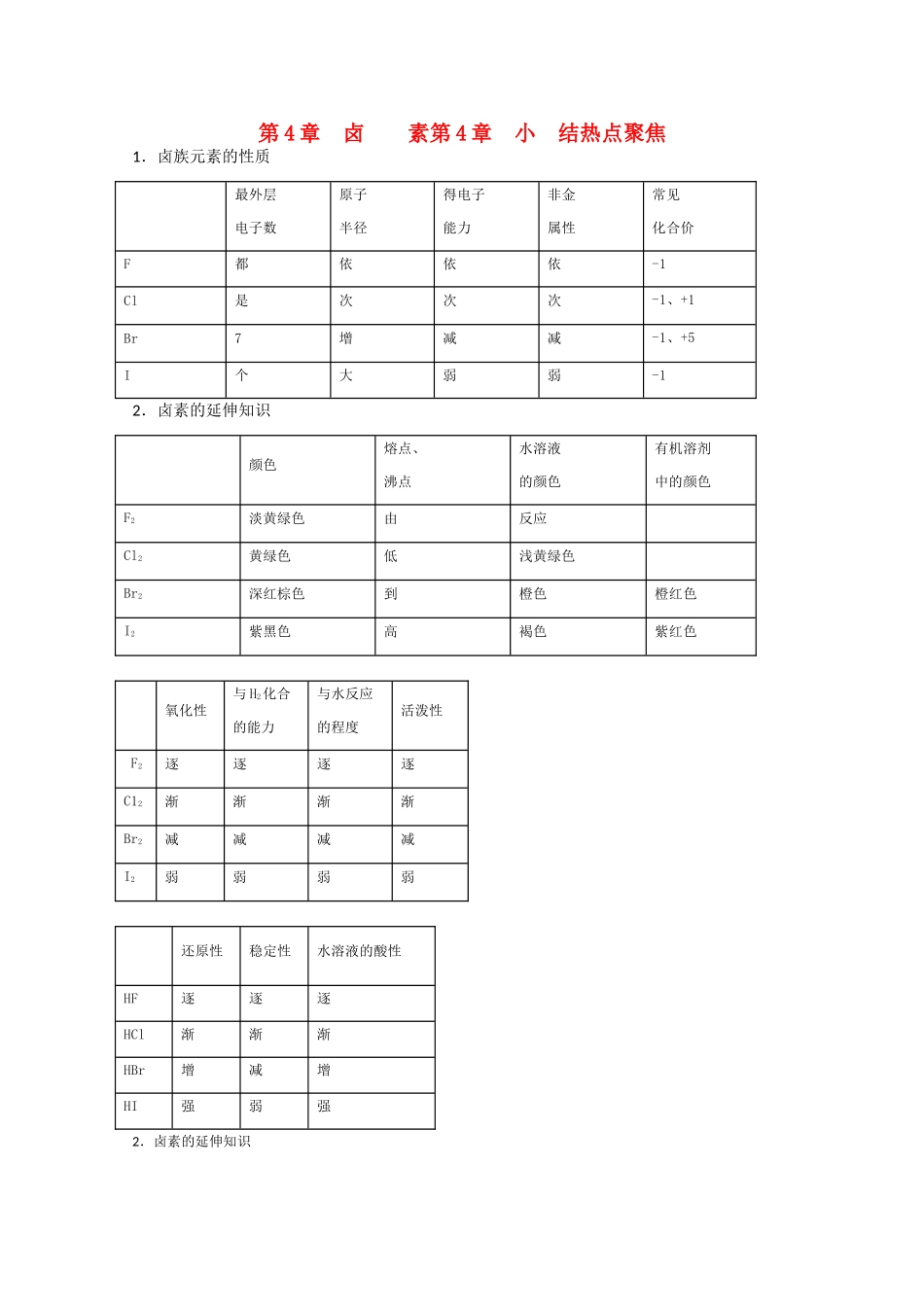 高一化学 知识点精析精练 卤素小结_第1页