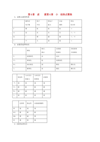 高一化学 知识点精析精练 卤素小结