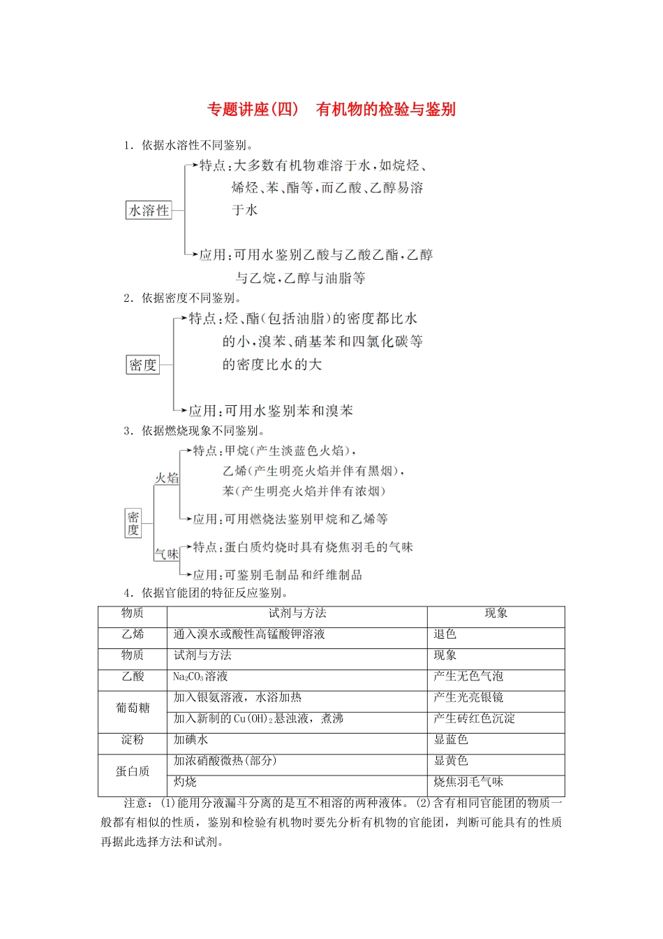 高中化学 专题讲座（四）有机物的检验与鉴别 鲁科版必修2-鲁科版高一必修2化学试题_第1页
