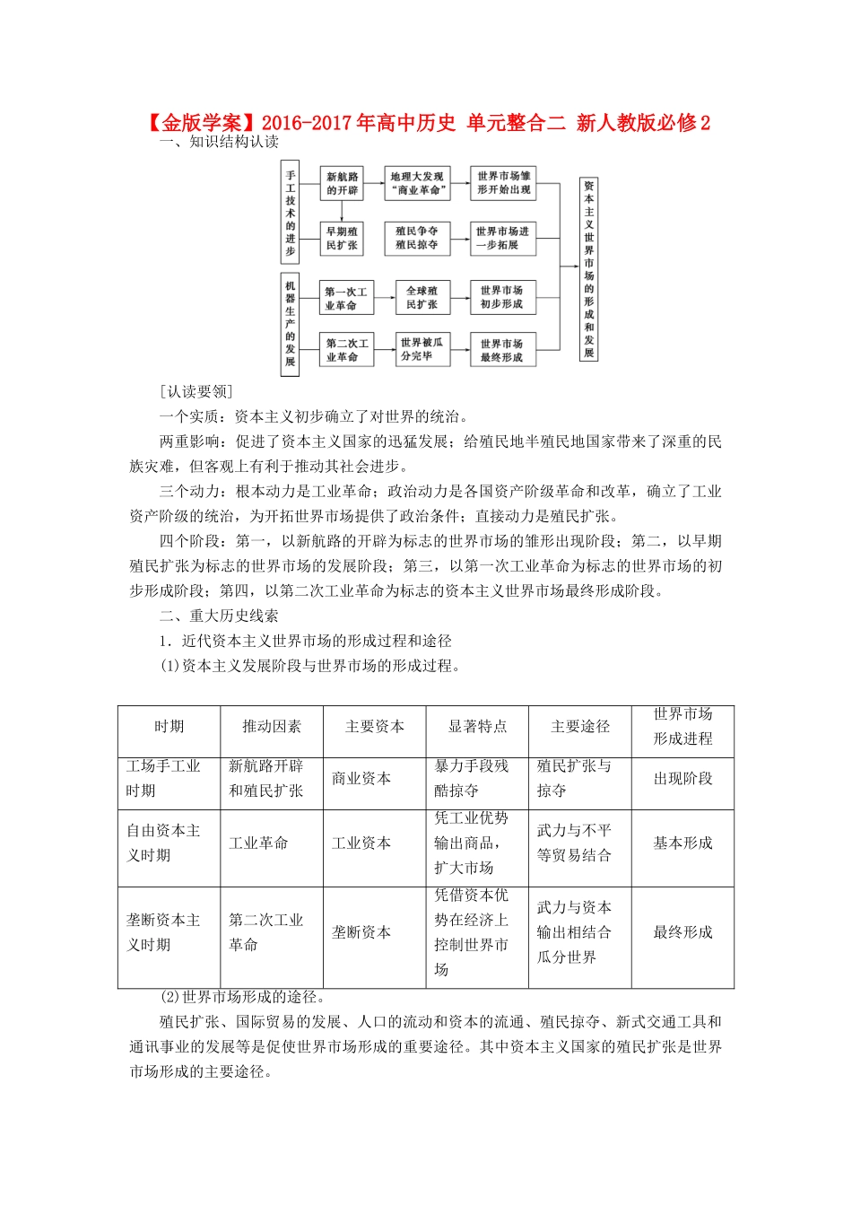 高中历史 单元整合二 新人教版必修2-新人教版高一必修2历史试题_第1页