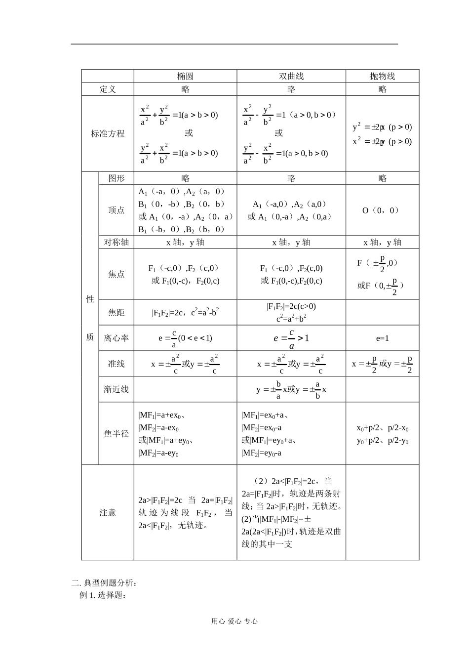 高二数学《期末复习》（二）知识精讲 人教版_第2页