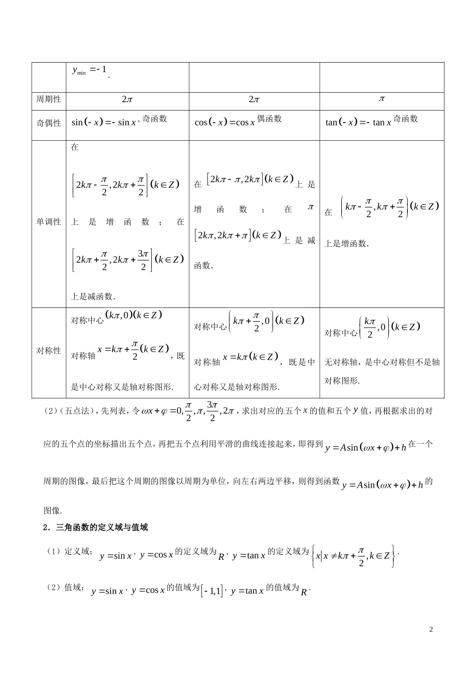 （浙江专版）高考数学一轮复习 专题4.4 三角函数图象与性质（讲）-人教版高三全册数学试题_第2页
